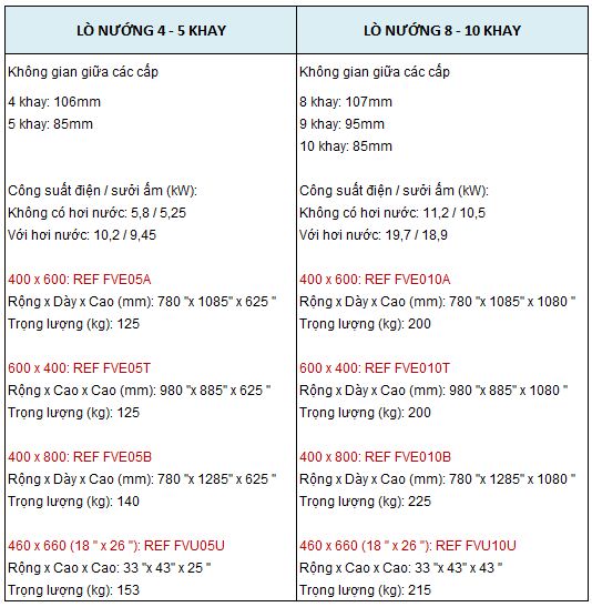 Lo-nuong-doi-luu-4-10-khay